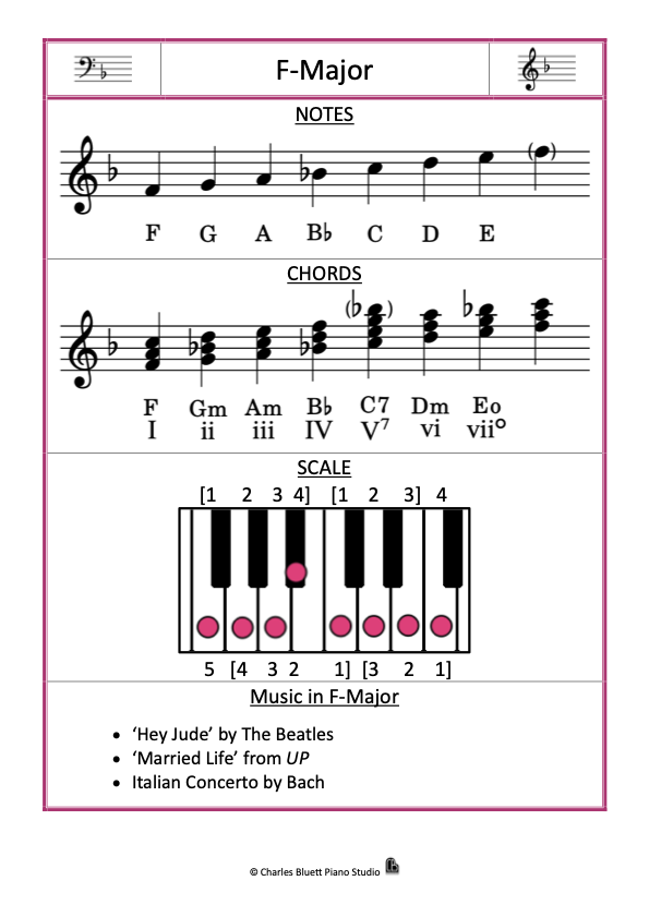 F Major Poster